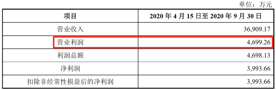 罗永浩不惜再当三年“打工人”，也要上市交朋友？