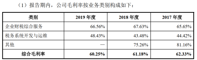 税友集团IPO：董事长曾卷入行贿案件，上市前蚂蚁集团突击入股