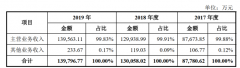 税友集团IPO：董事长曾卷入行贿案件