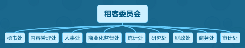 下一代互联网社区，离我们还有多远？（二）