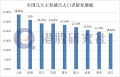 三年亏损四亿的心通医疗，赴港上市会是一剂解药？