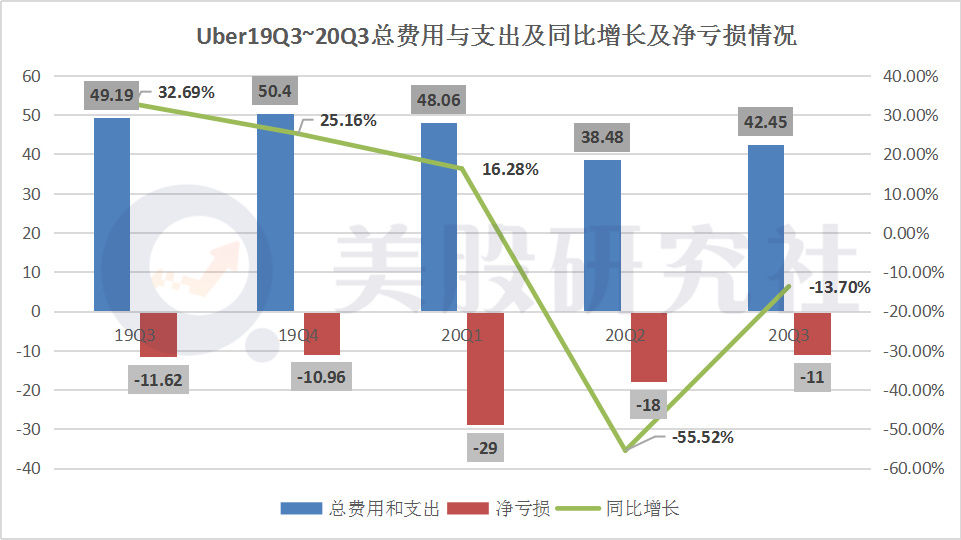 网约车市场“转晴”，Lyft与Uber龙虎之争驶向何方？