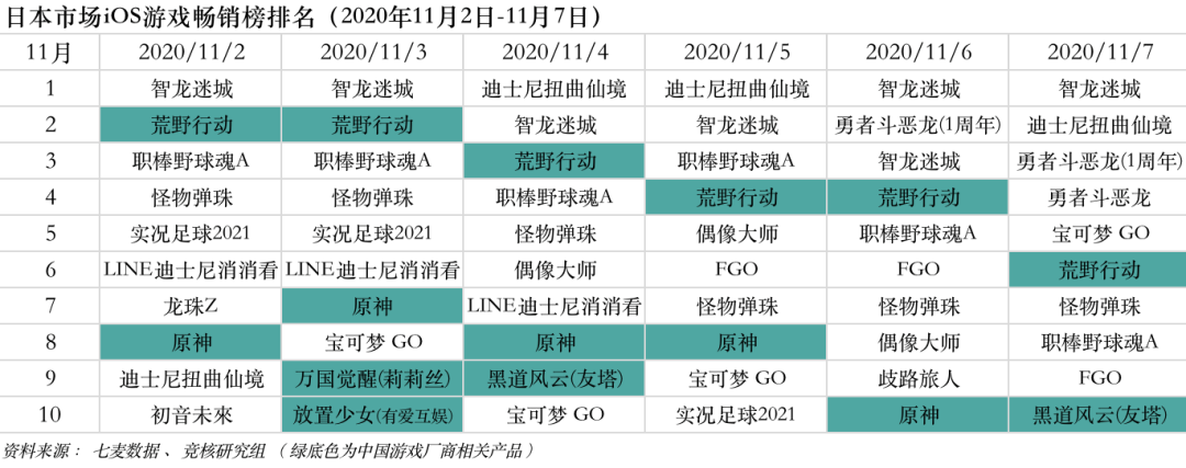 微信小游戏月活2.44亿；游族三国题材手游将加入混战 | 产业周报