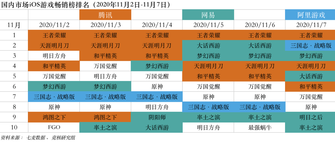 微信小游戏月活2.44亿；游族三国题材手游将加入混战 | 产业周报