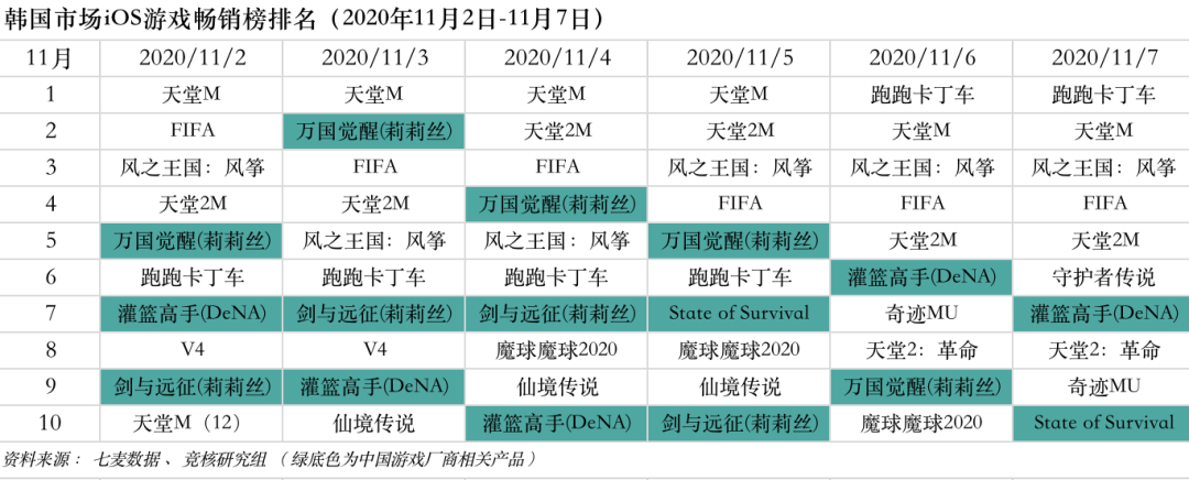 微信小游戏月活2.44亿；游族三国题材手游将加入混战 | 产业周报