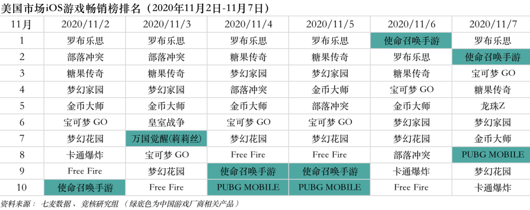 微信小游戏月活2.44亿；游族三国题材手游将加入混战 | 产业周报