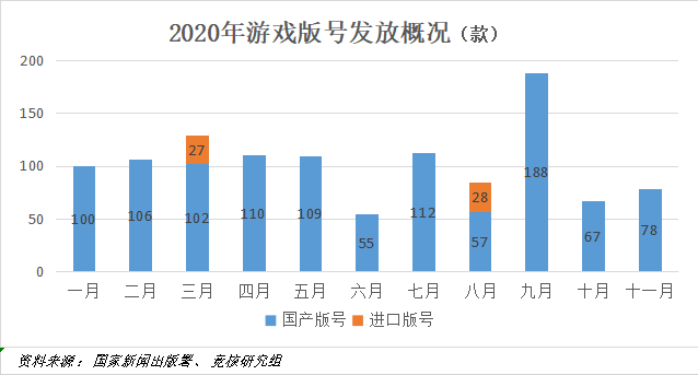 微信小游戏月活2.44亿；游族三国题材手游将加入混战 | 产业周报