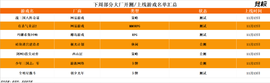 微信小游戏月活2.44亿；游族三国题材手游将加入混战 | 产业周报