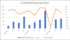 阿里赶考双十一