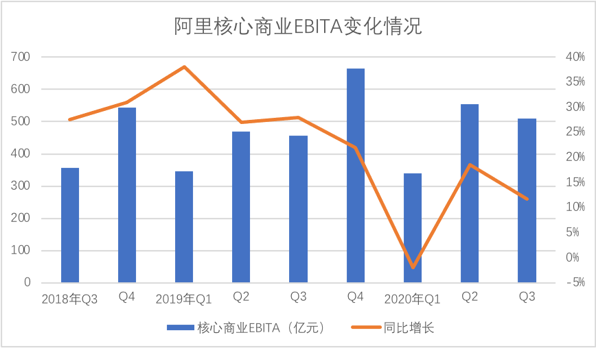 阿里赶考双十一