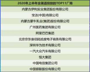 传统电商的流量焦虑症与突围战