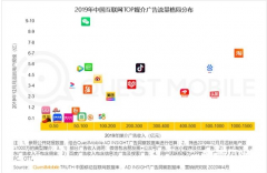 传统电商的流量焦虑症与突围战