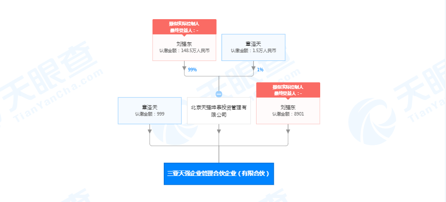 刘强东、章泽天成立新公司“天强”，章泽天持股1%为规避法律风险？