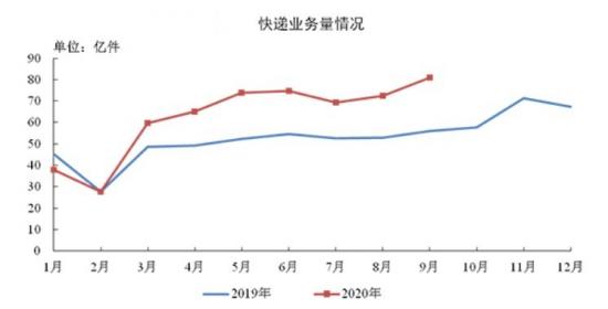 “死”在拥挤赛道上的快递员工