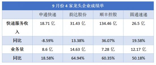 “死”在拥挤赛道上的快递员工