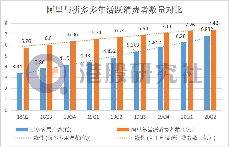 Q3财报悲喜交加，是谁薅了阿里电商的“羊毛”？