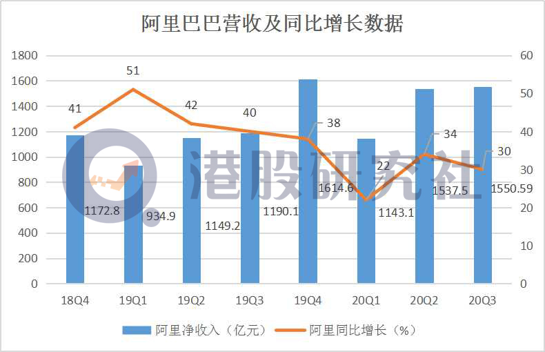 Q3财报悲喜交加，是谁薅了阿里电商的“羊毛”？