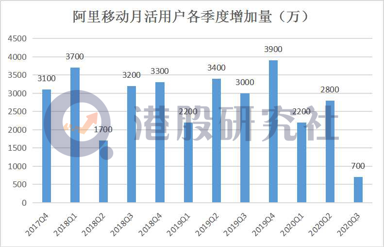 Q3财报悲喜交加，是谁薅了阿里电商的“羊毛”？