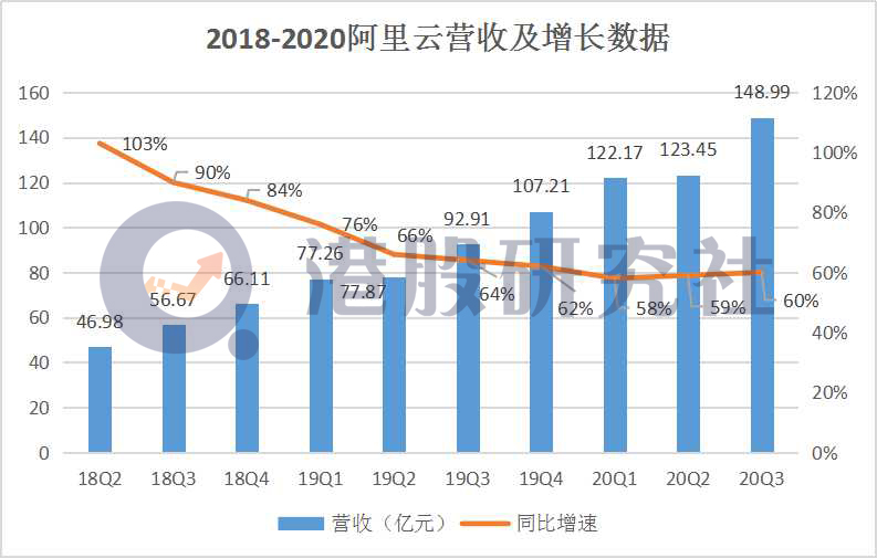 Q3财报悲喜交加，是谁薅了阿里电商的“羊毛”？