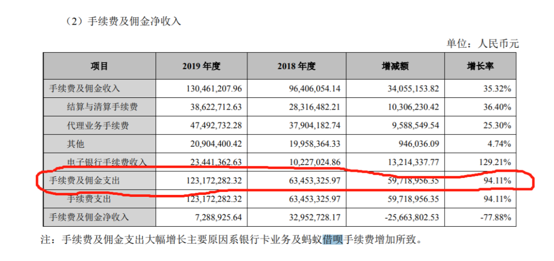 蚂蚁集团助贷、联合贷业务或许并不是中小银行救星