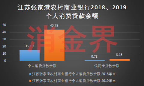 蚂蚁集团助贷、联合贷业务或许并不是中小银行救星