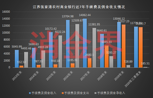 蚂蚁集团助贷、联合贷业务或许并不是中小银行救星