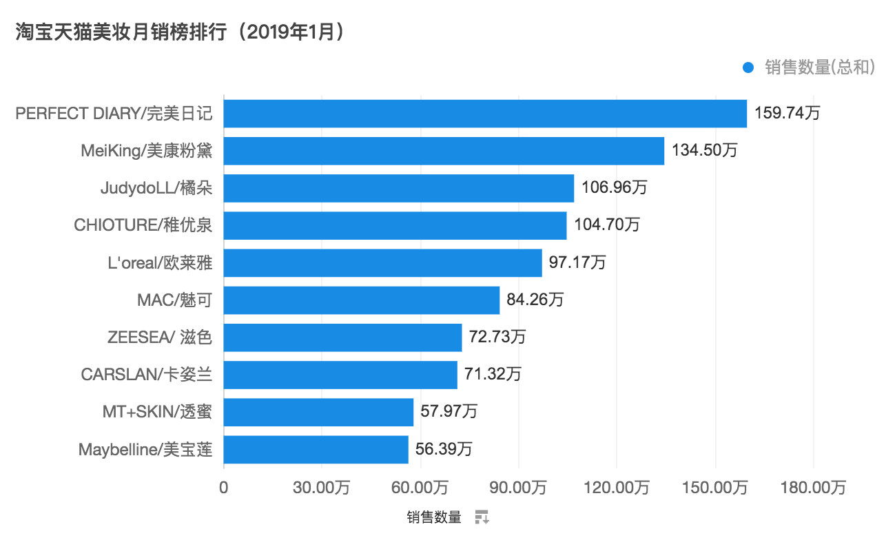 “完美日记”品牌营销策略