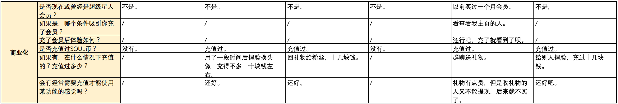 “Soul”产品运营分析