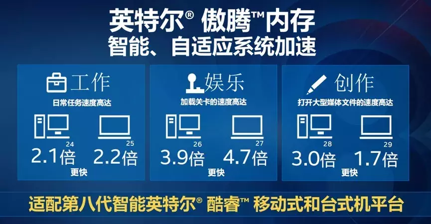 专治龟速：傲腾内存智能加速黑科技全解析