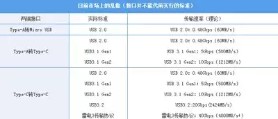 你们最了解的USB接口也有套路