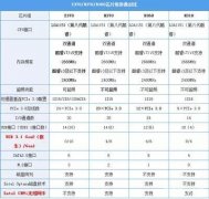 可配八代酷睿的Z370/H370/B360/H310主板该如何选择？