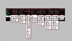 CPU状态信息us,sy,ni,id,wa,hi,si,st含义