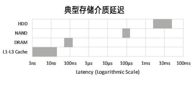 电脑有虚拟内存为什么还要内存条