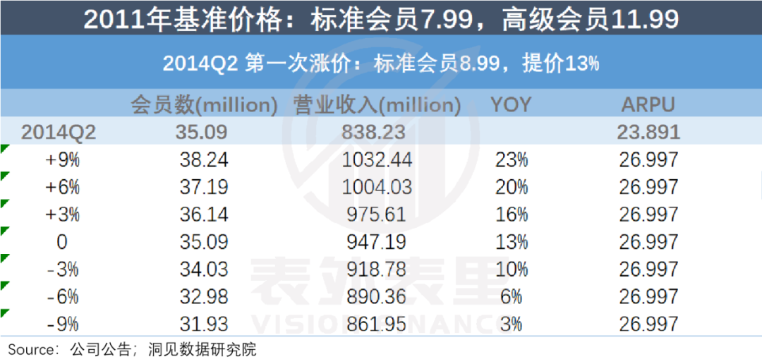 新付费故事：奈飞“滚雪球”，爱奇艺刚起步