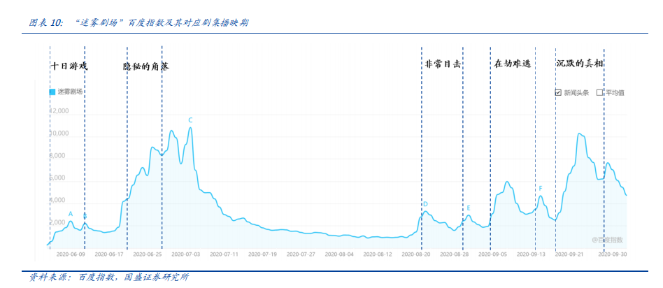 新付费故事：奈飞“滚雪球”，爱奇艺刚起步