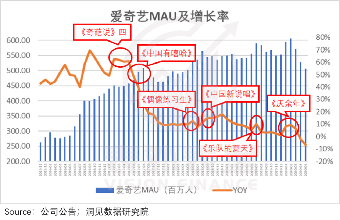 新付费故事：奈飞“滚雪球”，爱奇艺刚起步