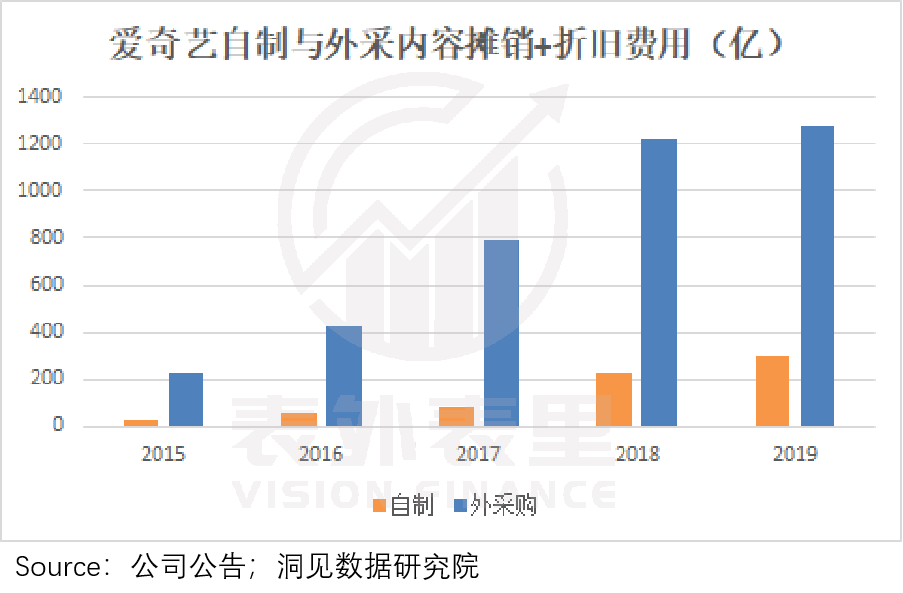 新付费故事：奈飞“滚雪球”，爱奇艺刚起步