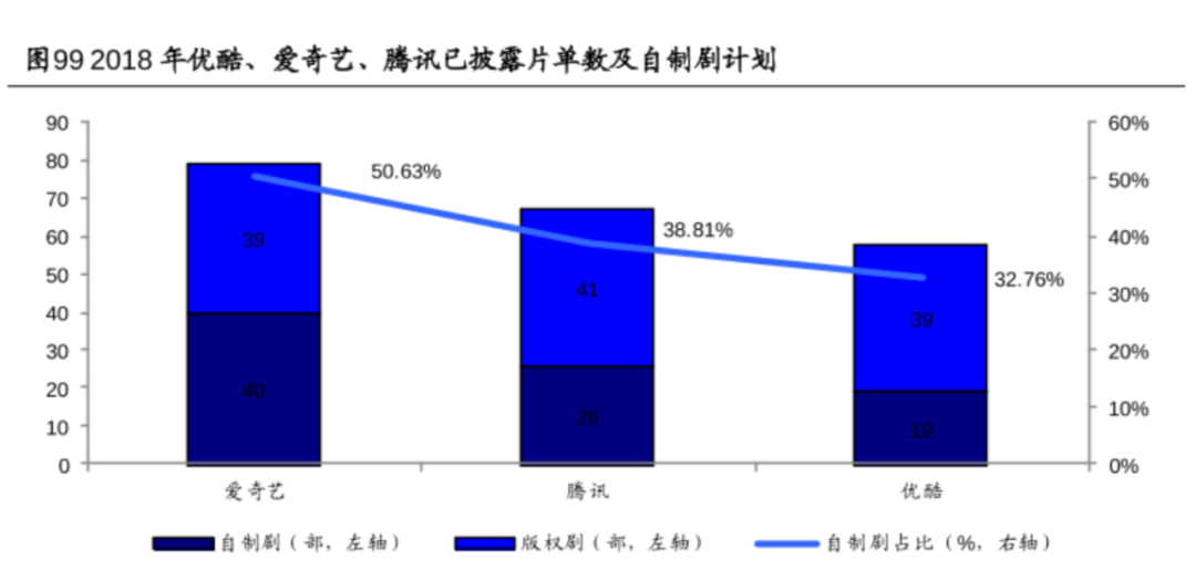 新付费故事：奈飞“滚雪球”，爱奇艺刚起步