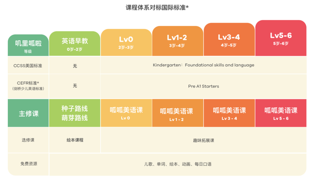 资本和巨头的新战场：收割半亿家长的焦虑