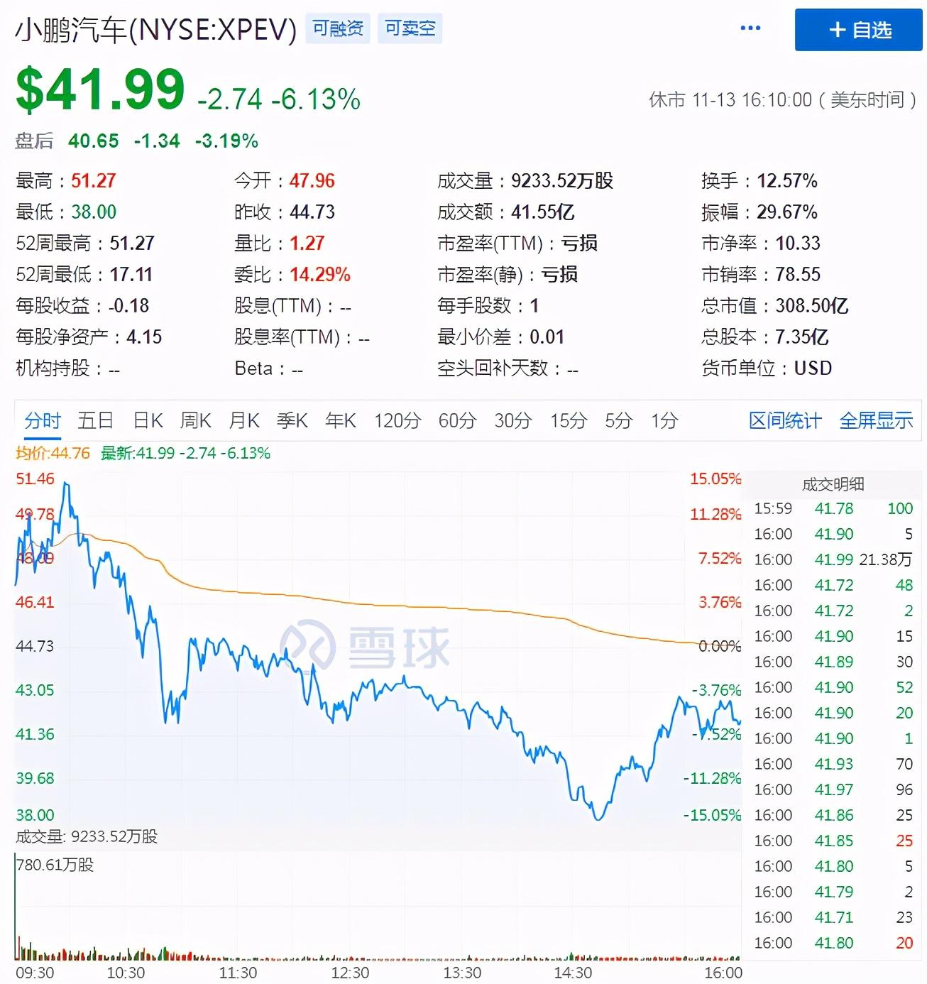 首份财报毛利均转正  理想小鹏谁能更快逼近“盈利点”？