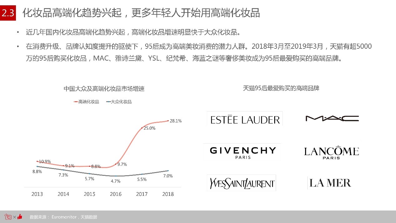 破产、挣扎、营销… 平价美妆的冰火两重天