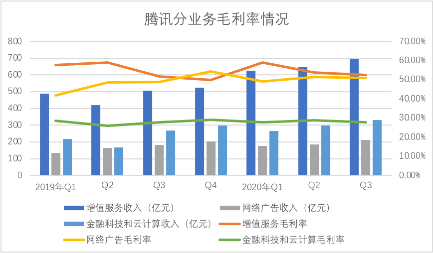 腾讯有多紧张抖音和快手？