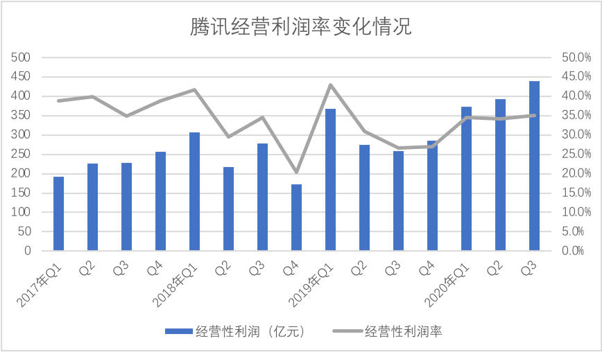 腾讯有多紧张抖音和快手？