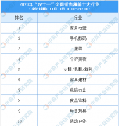 双十一的家电市场，“机遇”与“投机”各占一半