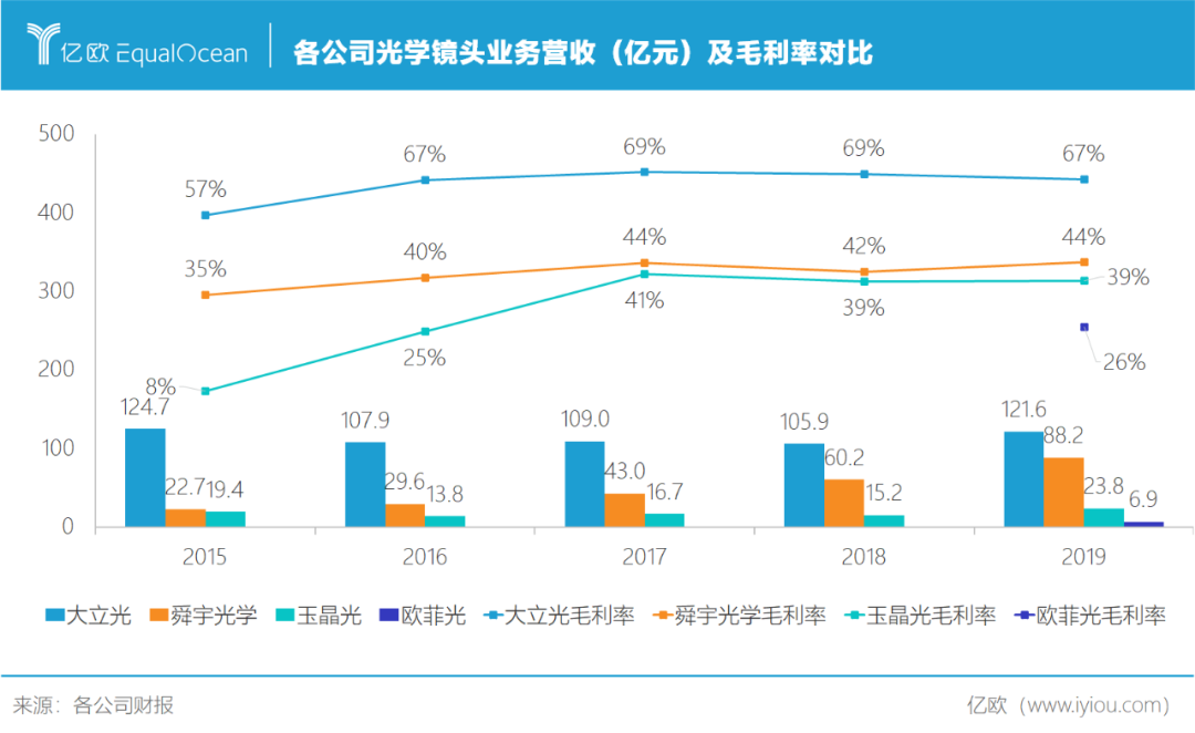 ?打不完的价格战，拖垮昔日白马股