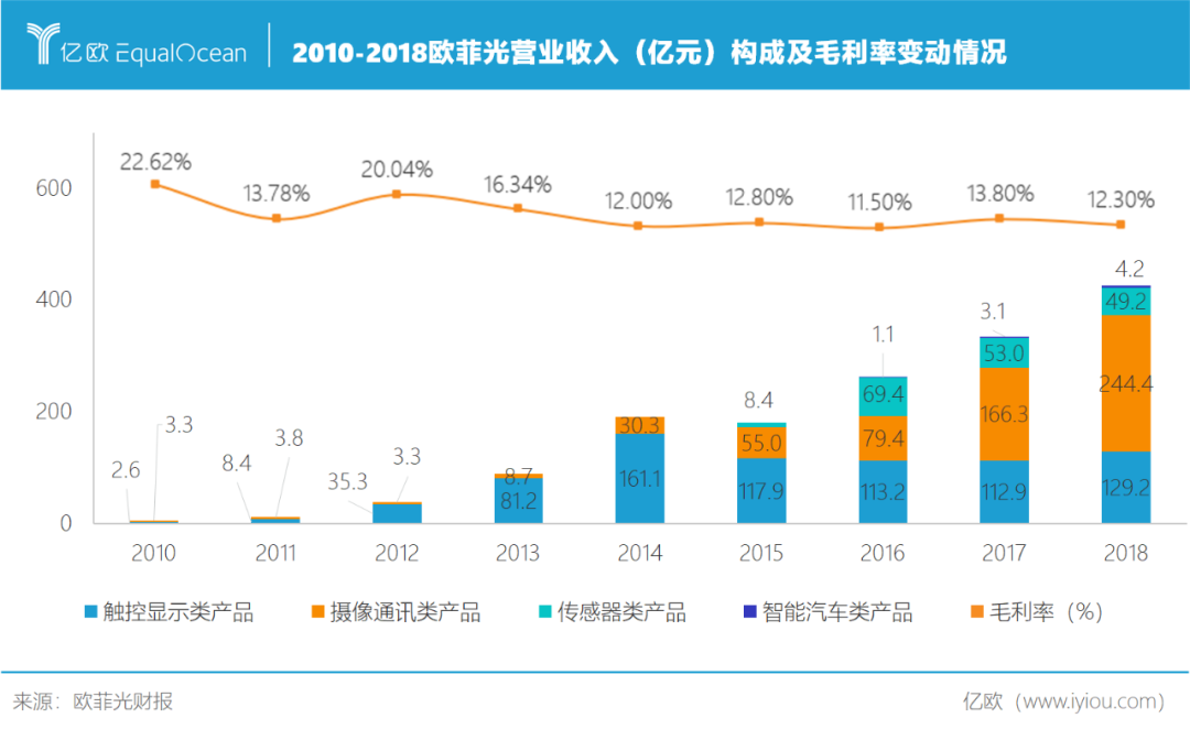 ?打不完的价格战，拖垮昔日白马股