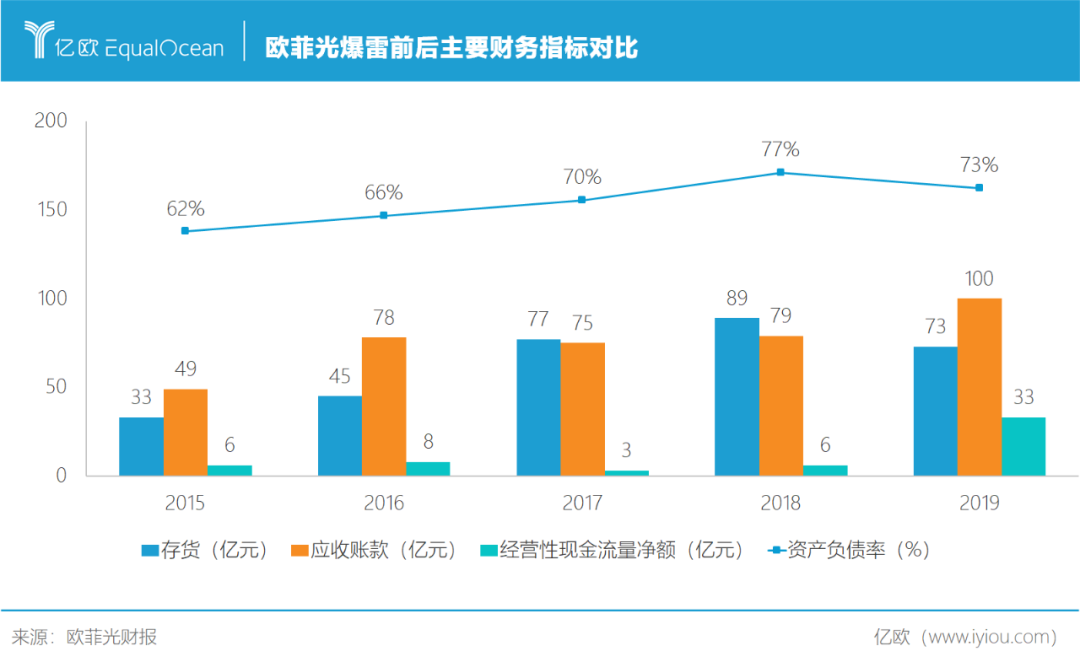 ?打不完的价格战，拖垮昔日白马股