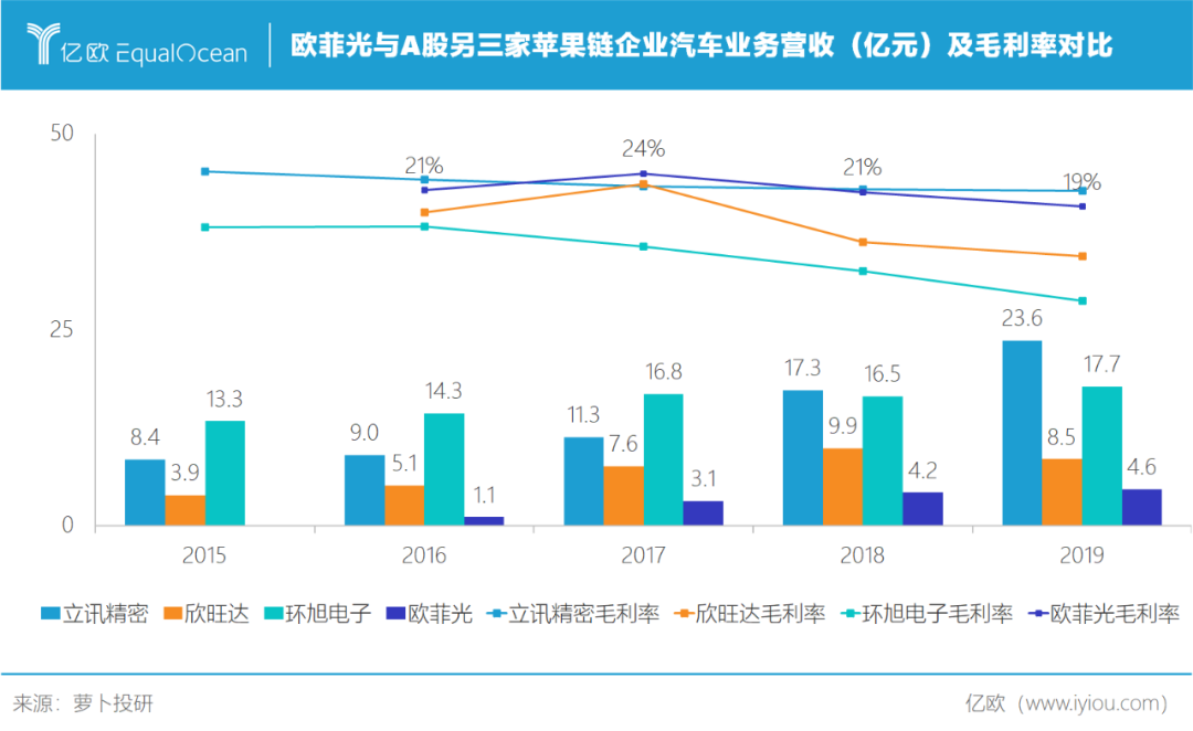 ?打不完的价格战，拖垮昔日白马股