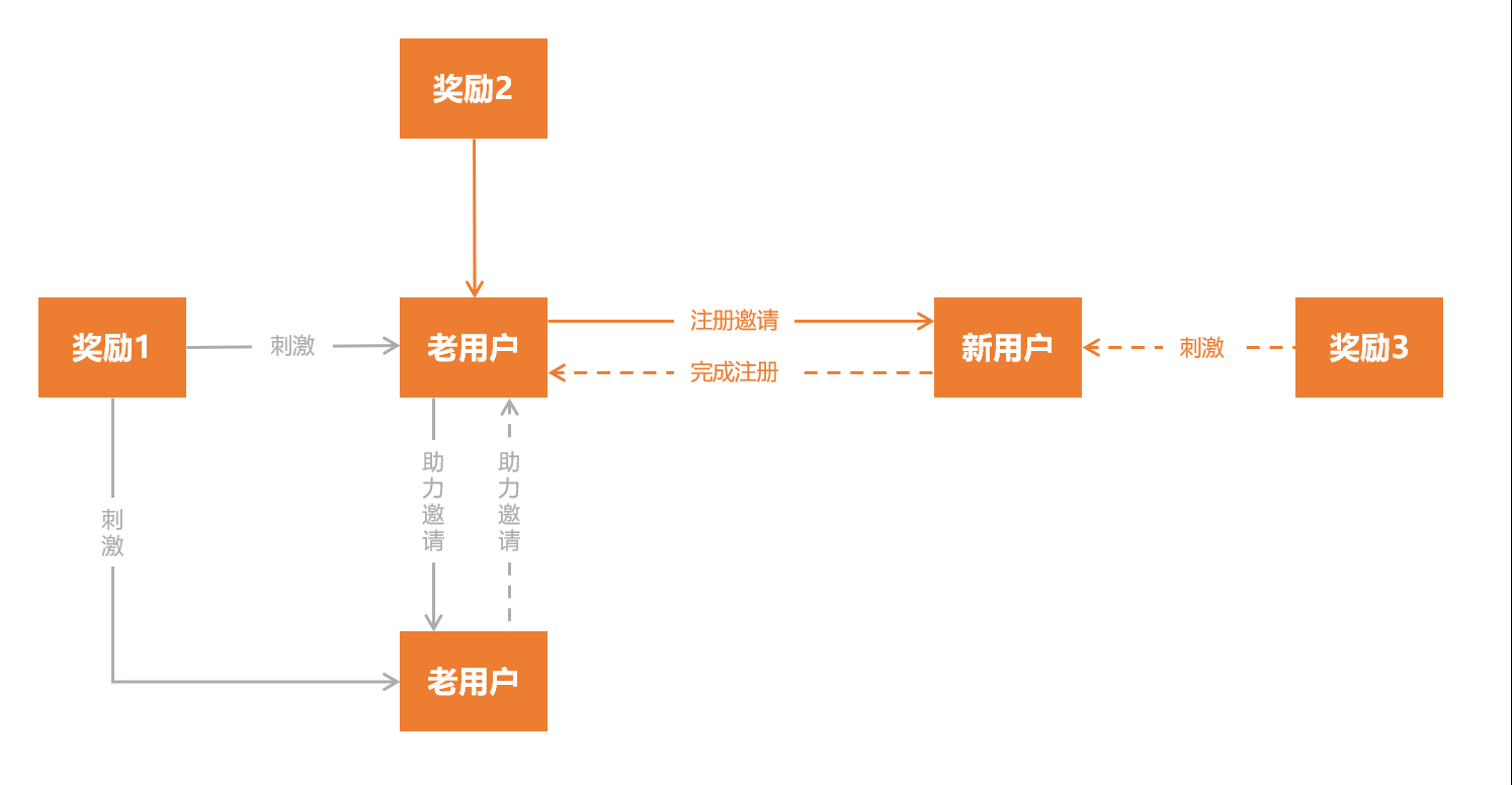 花小猪的用户增长策略