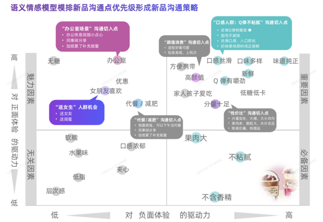 2020年策划推广必备的产品策略“六神装”